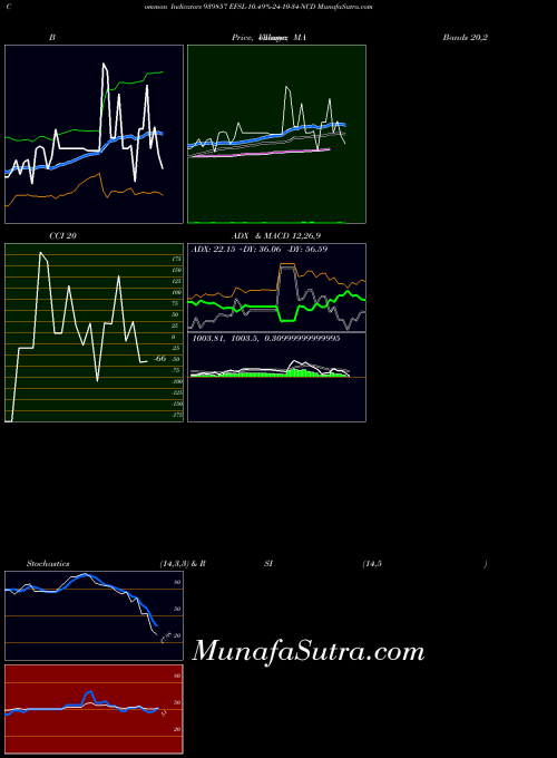 BSE EFSL-10.49%-24-10-34-NCD 939857 All indicator, EFSL-10.49%-24-10-34-NCD 939857 indicators All technical analysis, EFSL-10.49%-24-10-34-NCD 939857 indicators All free charts, EFSL-10.49%-24-10-34-NCD 939857 indicators All historical values BSE