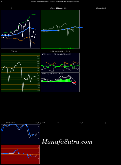 BSE EFSL-11%-24-10-34-NCD 939859 All indicator, EFSL-11%-24-10-34-NCD 939859 indicators All technical analysis, EFSL-11%-24-10-34-NCD 939859 indicators All free charts, EFSL-11%-24-10-34-NCD 939859 indicators All historical values BSE