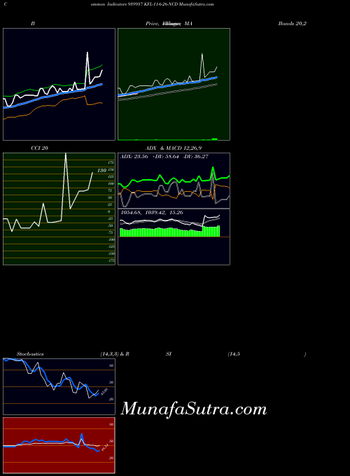 BSE KFL-11-6-26-NCD 939957 All indicator, KFL-11-6-26-NCD 939957 indicators All technical analysis, KFL-11-6-26-NCD 939957 indicators All free charts, KFL-11-6-26-NCD 939957 indicators All historical values BSE