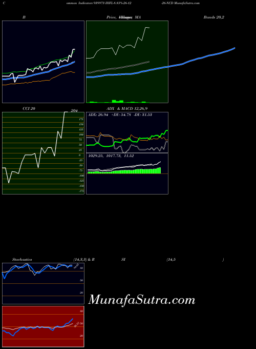 Ihfl 8 indicators chart 