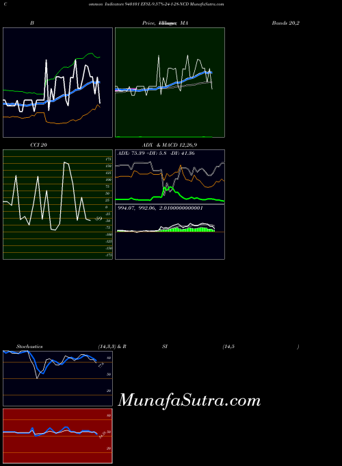 BSE EFSL-9.57%-24-1-28-NCD 940101 All indicator, EFSL-9.57%-24-1-28-NCD 940101 indicators All technical analysis, EFSL-9.57%-24-1-28-NCD 940101 indicators All free charts, EFSL-9.57%-24-1-28-NCD 940101 indicators All historical values BSE