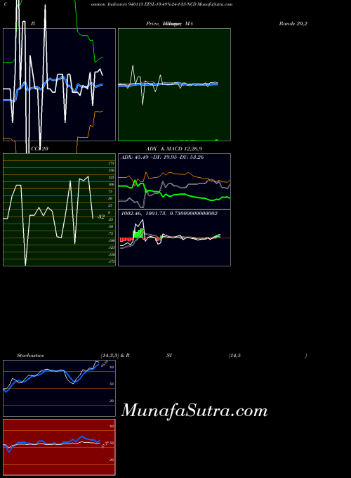 BSE EFSL-10.49%-24-1-35-NCD 940115 All indicator, EFSL-10.49%-24-1-35-NCD 940115 indicators All technical analysis, EFSL-10.49%-24-1-35-NCD 940115 indicators All free charts, EFSL-10.49%-24-1-35-NCD 940115 indicators All historical values BSE