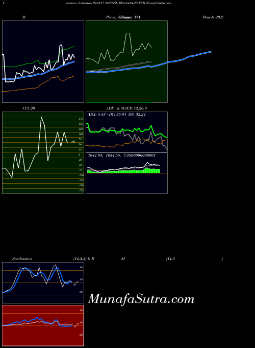 BSE SMCGSL-10%-24-04-27-NCD 940317 All indicator, SMCGSL-10%-24-04-27-NCD 940317 indicators All technical analysis, SMCGSL-10%-24-04-27-NCD 940317 indicators All free charts, SMCGSL-10%-24-04-27-NCD 940317 indicators All historical values BSE