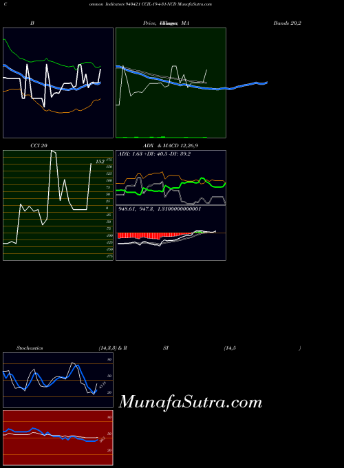 BSE CCIL-19-4-31-NCD 940421 All indicator, CCIL-19-4-31-NCD 940421 indicators All technical analysis, CCIL-19-4-31-NCD 940421 indicators All free charts, CCIL-19-4-31-NCD 940421 indicators All historical values BSE