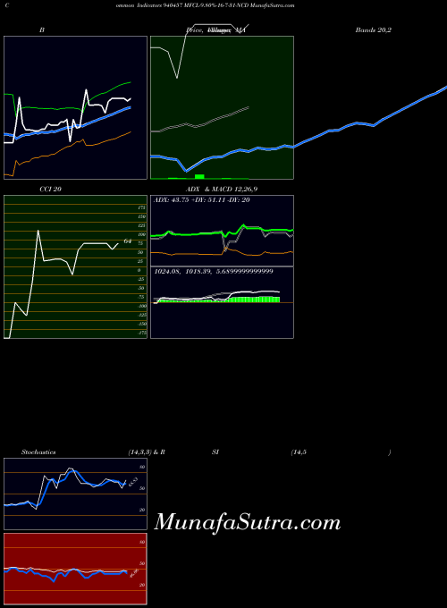 BSE MFCL-9.80%-16-7-31-NCD 940457 All indicator, MFCL-9.80%-16-7-31-NCD 940457 indicators All technical analysis, MFCL-9.80%-16-7-31-NCD 940457 indicators All free charts, MFCL-9.80%-16-7-31-NCD 940457 indicators All historical values BSE