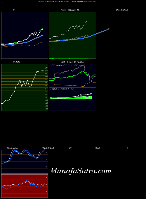 BSE AEL-9.30%-17-07-30-NCD 940479 All indicator, AEL-9.30%-17-07-30-NCD 940479 indicators All technical analysis, AEL-9.30%-17-07-30-NCD 940479 indicators All free charts, AEL-9.30%-17-07-30-NCD 940479 indicators All historical values BSE