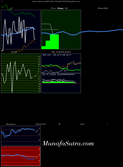 BSE IFL-11.02%-20-9-26-NCD 940601 All indicator, IFL-11.02%-20-9-26-NCD 940601 indicators All technical analysis, IFL-11.02%-20-9-26-NCD 940601 indicators All free charts, IFL-11.02%-20-9-26-NCD 940601 indicators All historical values BSE