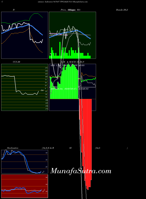 BSE TPCL02JUN11 947637 All indicator, TPCL02JUN11 947637 indicators All technical analysis, TPCL02JUN11 947637 indicators All free charts, TPCL02JUN11 947637 indicators All historical values BSE