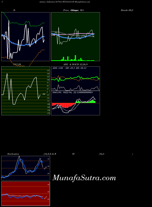 BSE IFCI121211D 947841 All indicator, IFCI121211D 947841 indicators All technical analysis, IFCI121211D 947841 indicators All free charts, IFCI121211D 947841 indicators All historical values BSE