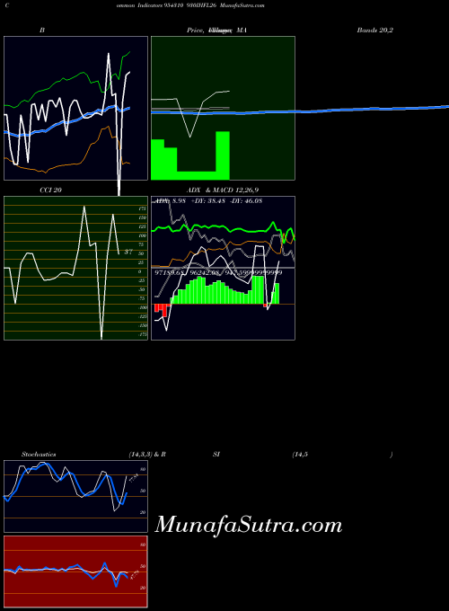 BSE 930IHFL26 954310 All indicator, 930IHFL26 954310 indicators All technical analysis, 930IHFL26 954310 indicators All free charts, 930IHFL26 954310 indicators All historical values BSE