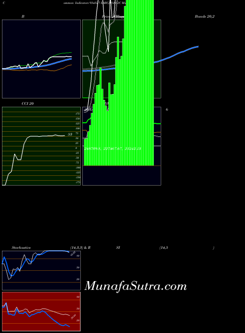 Earcj8g602c indicators chart 