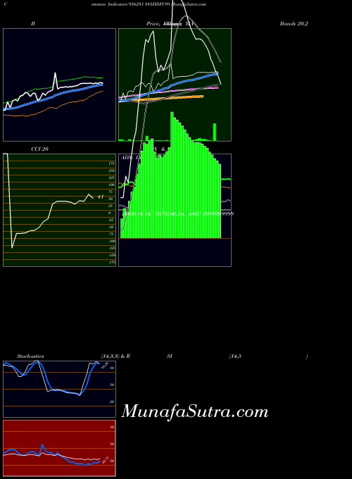 885hdfc99 indicators chart 