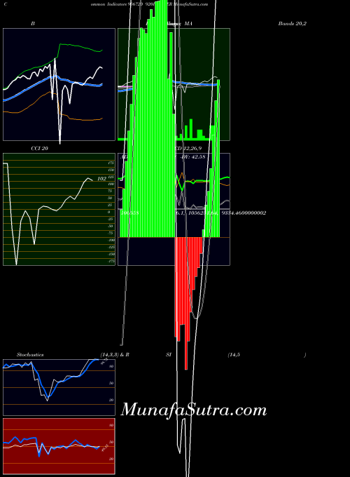 920iciciper indicators chart 