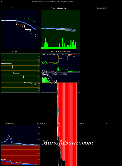 BSE 1032APCRD25 958177 All indicator, 1032APCRD25 958177 indicators All technical analysis, 1032APCRD25 958177 indicators All free charts, 1032APCRD25 958177 indicators All historical values BSE
