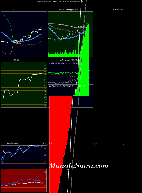 BSE 956SBIPERP 958409 All indicator, 956SBIPERP 958409 indicators All technical analysis, 956SBIPERP 958409 indicators All free charts, 956SBIPERP 958409 indicators All historical values BSE