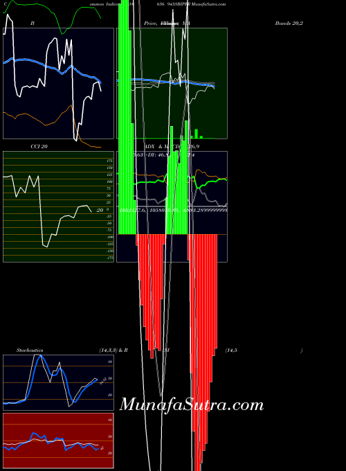BSE 945SBIPER 958656 All indicator, 945SBIPER 958656 indicators All technical analysis, 945SBIPER 958656 indicators All free charts, 945SBIPER 958656 indicators All historical values BSE
