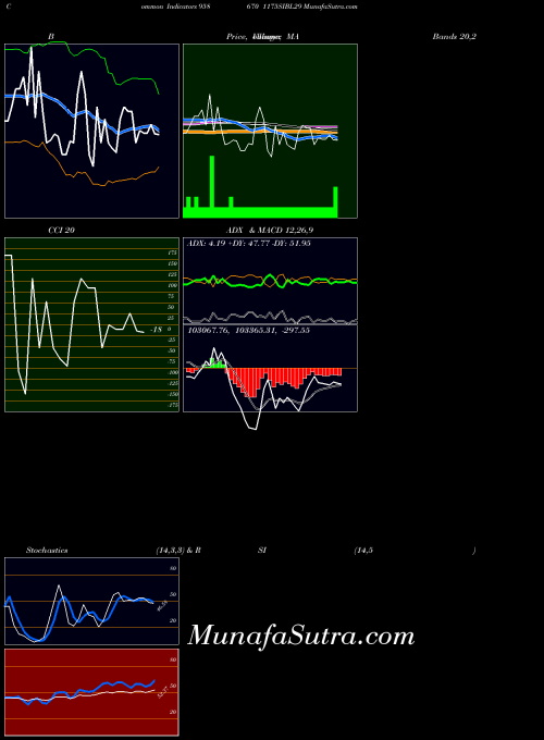 BSE 1175SIBL29 958670 All indicator, 1175SIBL29 958670 indicators All technical analysis, 1175SIBL29 958670 indicators All free charts, 1175SIBL29 958670 indicators All historical values BSE