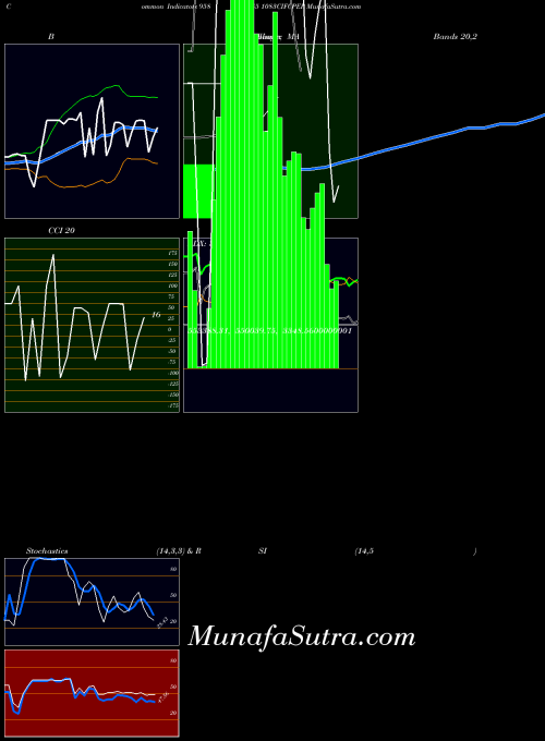 BSE 1083CIFCPER 958685 All indicator, 1083CIFCPER 958685 indicators All technical analysis, 1083CIFCPER 958685 indicators All free charts, 1083CIFCPER 958685 indicators All historical values BSE