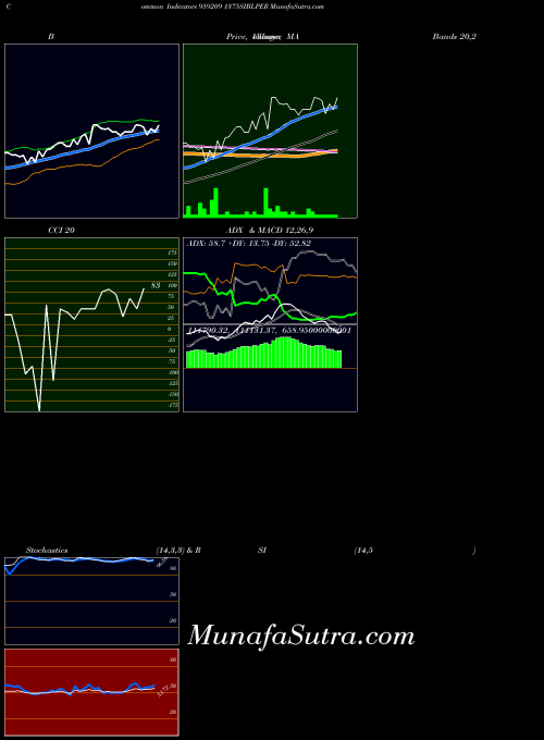 BSE 1375SIBLPER 959209 MACD indicator, 1375SIBLPER 959209 indicators MACD technical analysis, 1375SIBLPER 959209 indicators MACD free charts, 1375SIBLPER 959209 indicators MACD historical values BSE