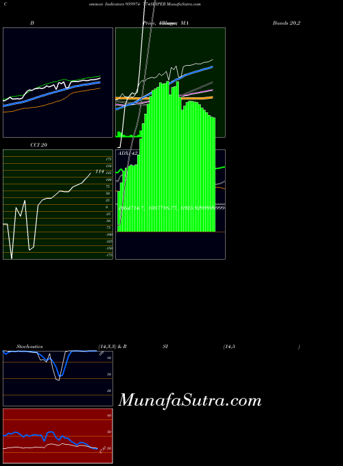 BSE 774SBIPER 959974 All indicator, 774SBIPER 959974 indicators All technical analysis, 774SBIPER 959974 indicators All free charts, 774SBIPER 959974 indicators All historical values BSE