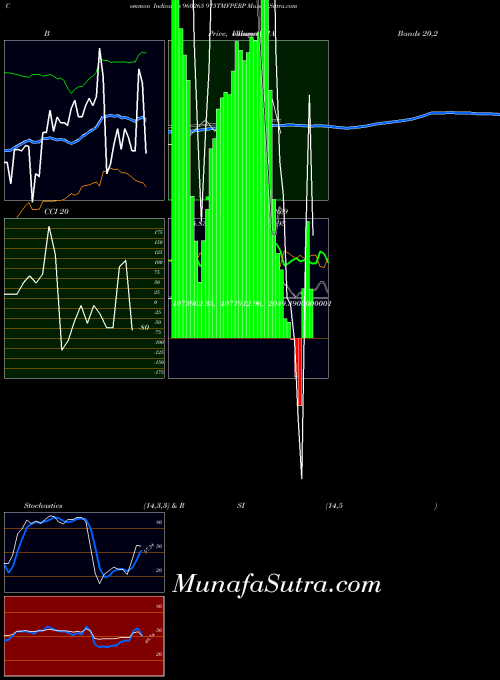 975tmfperp indicators chart 