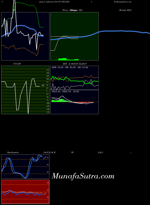 BSE IIFCLBDIS3 961707 All indicator, IIFCLBDIS3 961707 indicators All technical analysis, IIFCLBDIS3 961707 indicators All free charts, IIFCLBDIS3 961707 indicators All historical values BSE