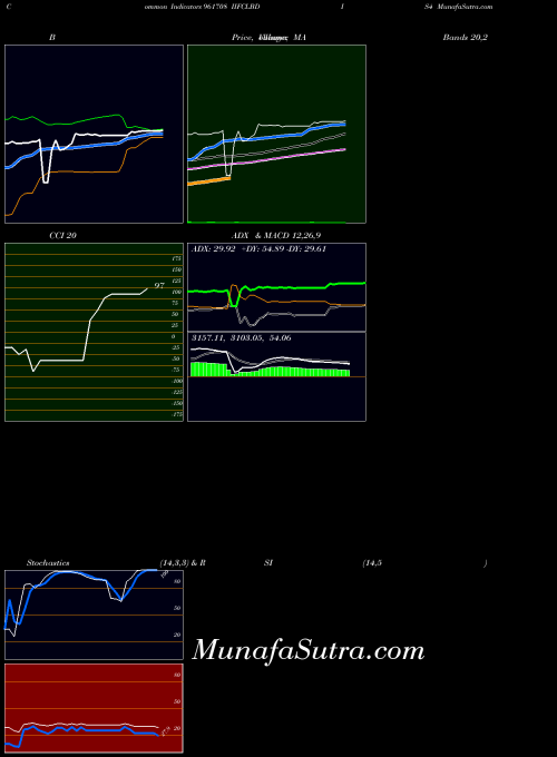 BSE IIFCLBDIS4 961708 All indicator, IIFCLBDIS4 961708 indicators All technical analysis, IIFCLBDIS4 961708 indicators All free charts, IIFCLBDIS4 961708 indicators All historical values BSE