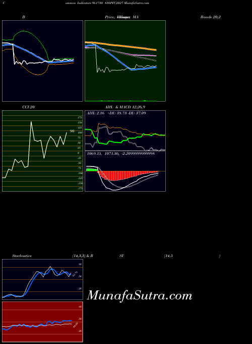 BSE 830PFC2027 961730 All indicator, 830PFC2027 961730 indicators All technical analysis, 830PFC2027 961730 indicators All free charts, 830PFC2027 961730 indicators All historical values BSE