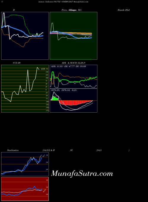 BSE 810IRFC2327 961732 MA indicator, 810IRFC2327 961732 indicators MA technical analysis, 810IRFC2327 961732 indicators MA free charts, 810IRFC2327 961732 indicators MA historical values BSE