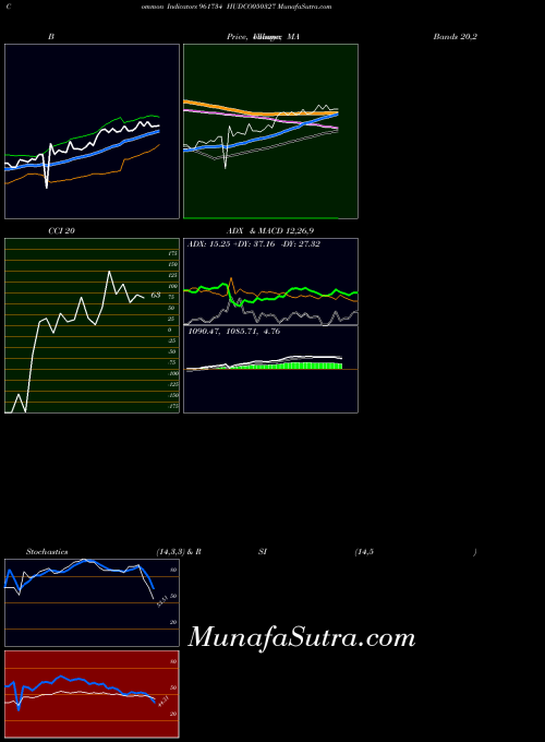 BSE HUDCO050327 961734 All indicator, HUDCO050327 961734 indicators All technical analysis, HUDCO050327 961734 indicators All free charts, HUDCO050327 961734 indicators All historical values BSE