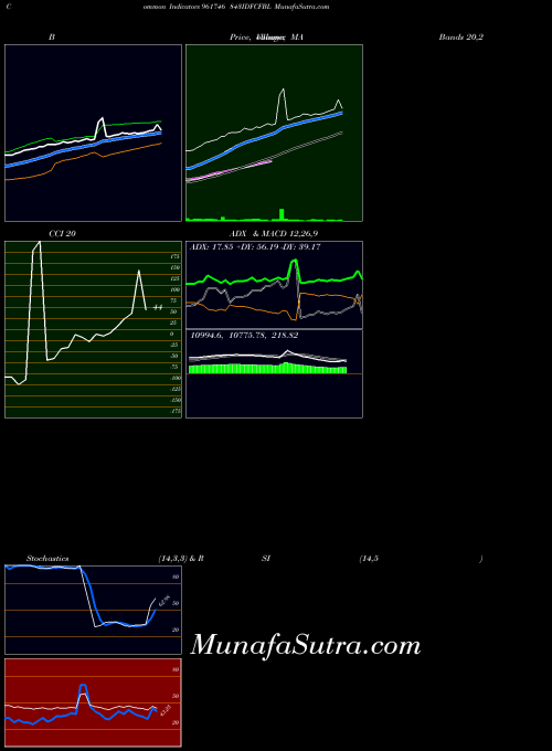 843idfcfbl indicators chart 