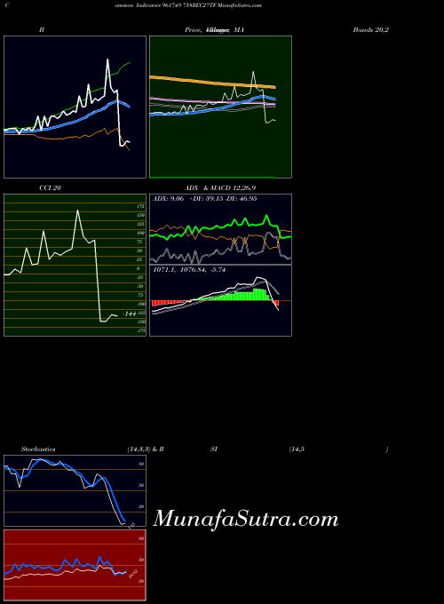 738rec27tf indicators chart 