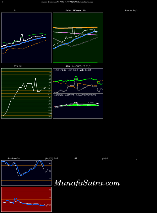BSE 719PFC2023 961750 All indicator, 719PFC2023 961750 indicators All technical analysis, 719PFC2023 961750 indicators All free charts, 719PFC2023 961750 indicators All historical values BSE