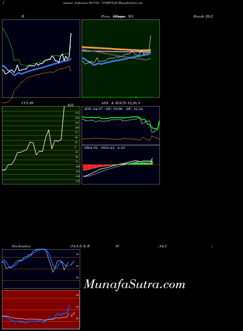 719iifcl23 indicators chart 