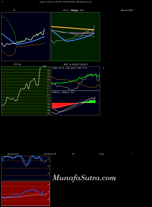 BSE 751HUDCO28 961765 All indicator, 751HUDCO28 961765 indicators All technical analysis, 751HUDCO28 961765 indicators All free charts, 751HUDCO28 961765 indicators All historical values BSE