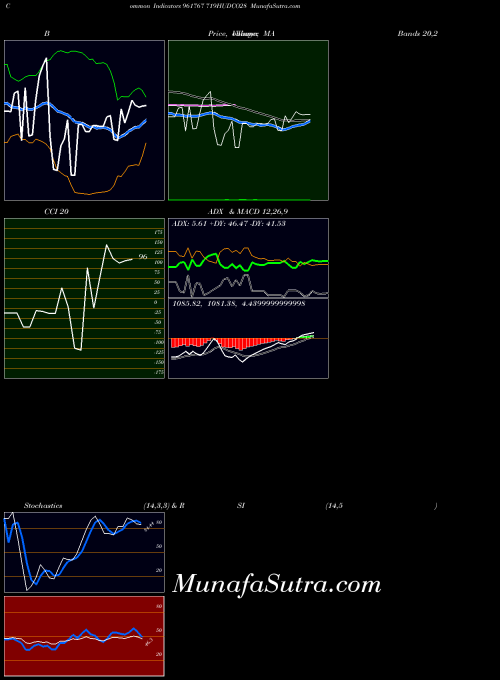 BSE 719HUDCO28 961767 All indicator, 719HUDCO28 961767 indicators All technical analysis, 719HUDCO28 961767 indicators All free charts, 719HUDCO28 961767 indicators All historical values BSE