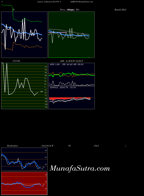 BSE 862REC33 961780 All indicator, 862REC33 961780 indicators All technical analysis, 862REC33 961780 indicators All free charts, 862REC33 961780 indicators All historical values BSE