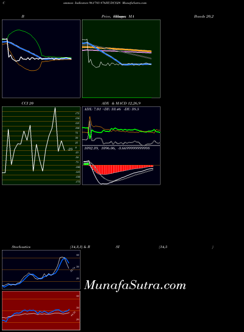 BSE 876HUDCO28 961785 All indicator, 876HUDCO28 961785 indicators All technical analysis, 876HUDCO28 961785 indicators All free charts, 876HUDCO28 961785 indicators All historical values BSE