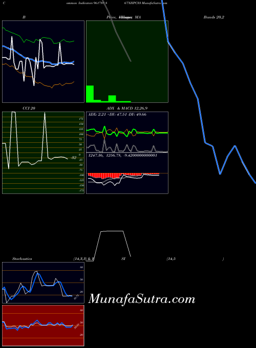 867nhpc33 indicators chart 