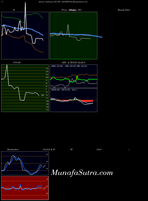 BSE 843NHPC23 961790 All indicator, 843NHPC23 961790 indicators All technical analysis, 843NHPC23 961790 indicators All free charts, 843NHPC23 961790 indicators All historical values BSE