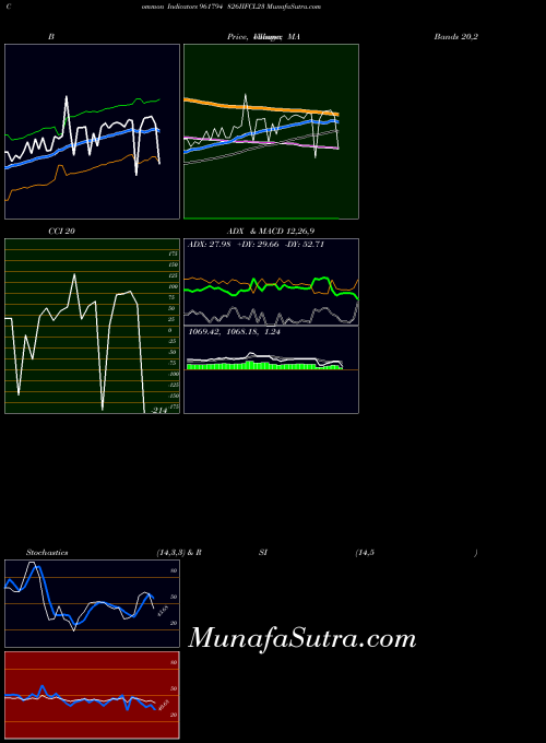 826iifcl23 indicators chart 