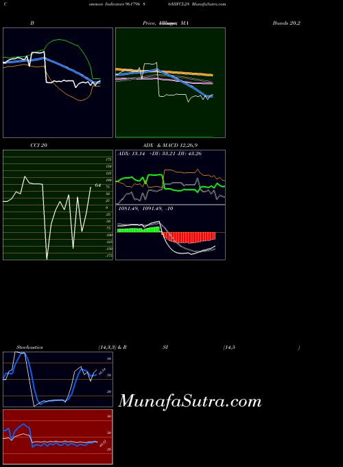 BSE 863IIFCL28 961796 All indicator, 863IIFCL28 961796 indicators All technical analysis, 863IIFCL28 961796 indicators All free charts, 863IIFCL28 961796 indicators All historical values BSE