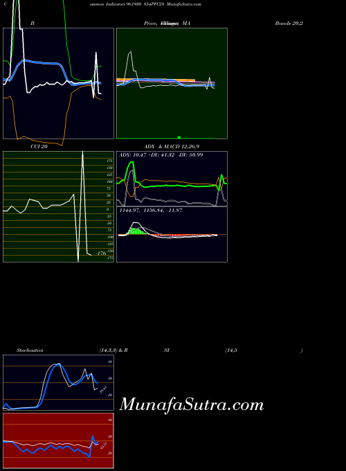 BSE 854PFC28 961800 All indicator, 854PFC28 961800 indicators All technical analysis, 854PFC28 961800 indicators All free charts, 854PFC28 961800 indicators All historical values BSE