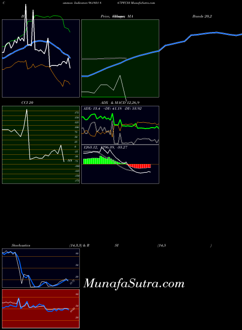 867pfc33 indicators chart 