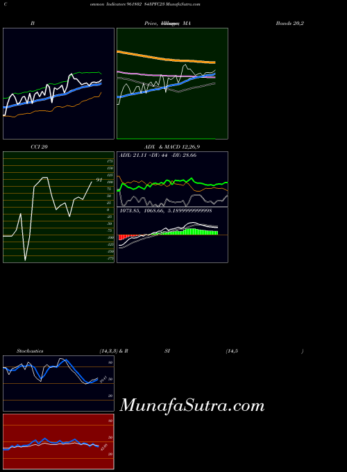 843pfc23 indicators chart 