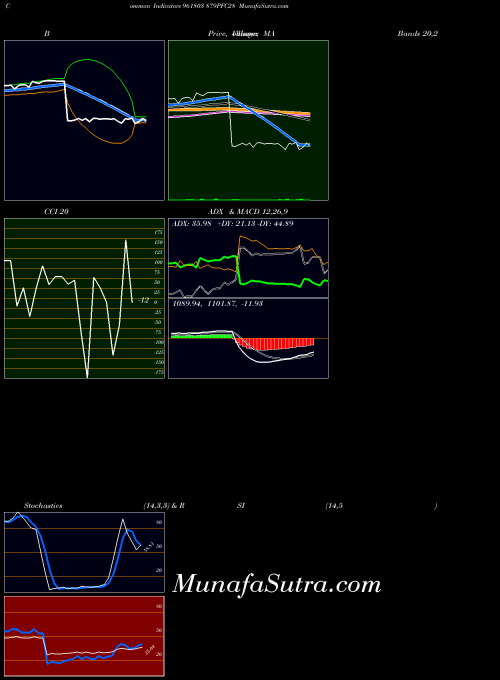 879pfc28 indicators chart 