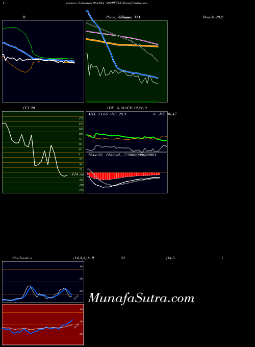 BSE 892PFC33 961804 BollingerBands indicator, 892PFC33 961804 indicators BollingerBands technical analysis, 892PFC33 961804 indicators BollingerBands free charts, 892PFC33 961804 indicators BollingerBands historical values BSE