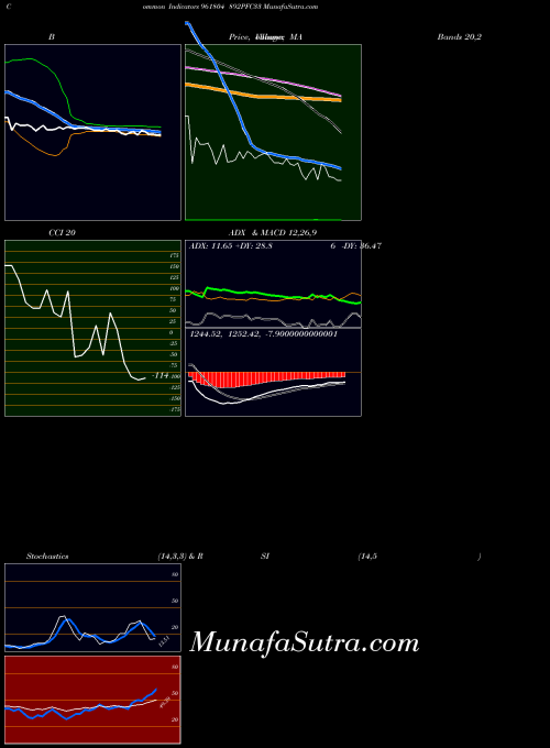 BSE 892PFC33 961804 All indicator, 892PFC33 961804 indicators All technical analysis, 892PFC33 961804 indicators All free charts, 892PFC33 961804 indicators All historical values BSE