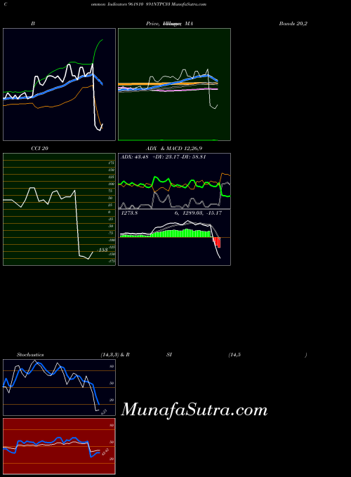 BSE 891NTPC33 961810 All indicator, 891NTPC33 961810 indicators All technical analysis, 891NTPC33 961810 indicators All free charts, 891NTPC33 961810 indicators All historical values BSE