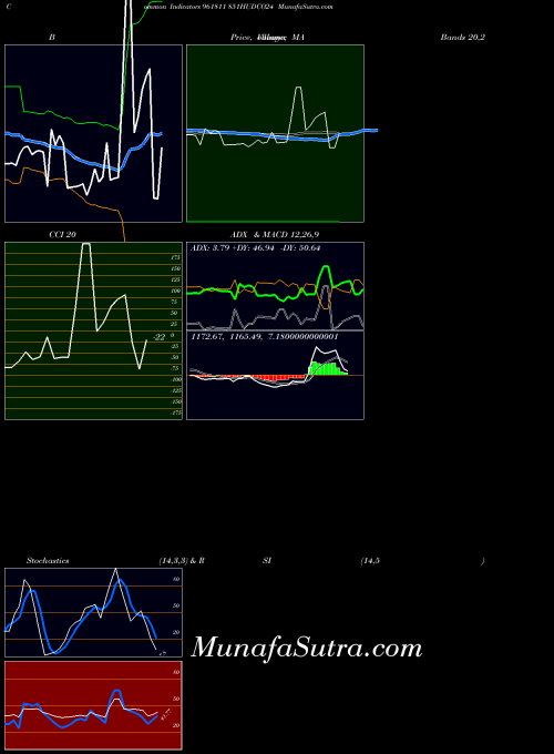 BSE 851HUDCO24 961811 All indicator, 851HUDCO24 961811 indicators All technical analysis, 851HUDCO24 961811 indicators All free charts, 851HUDCO24 961811 indicators All historical values BSE